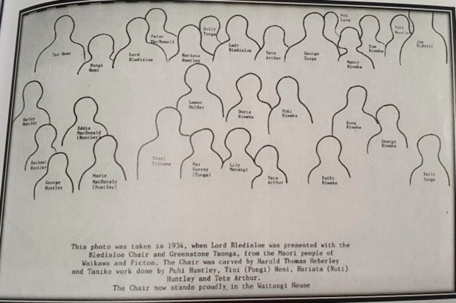 The key sheet drawn for the 1934 group photograph, names written beside each figure